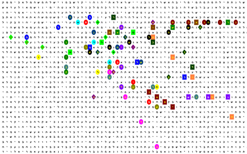 Bible Code Matrix