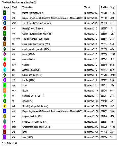 Bible Code Key