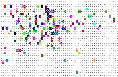 Bible Code Matrix