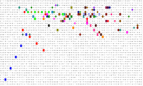 Bible Code Matrix